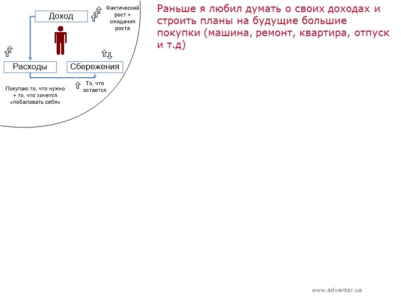 Раньше я любил думать о своих доходах и строить планы на будущие большие покупки